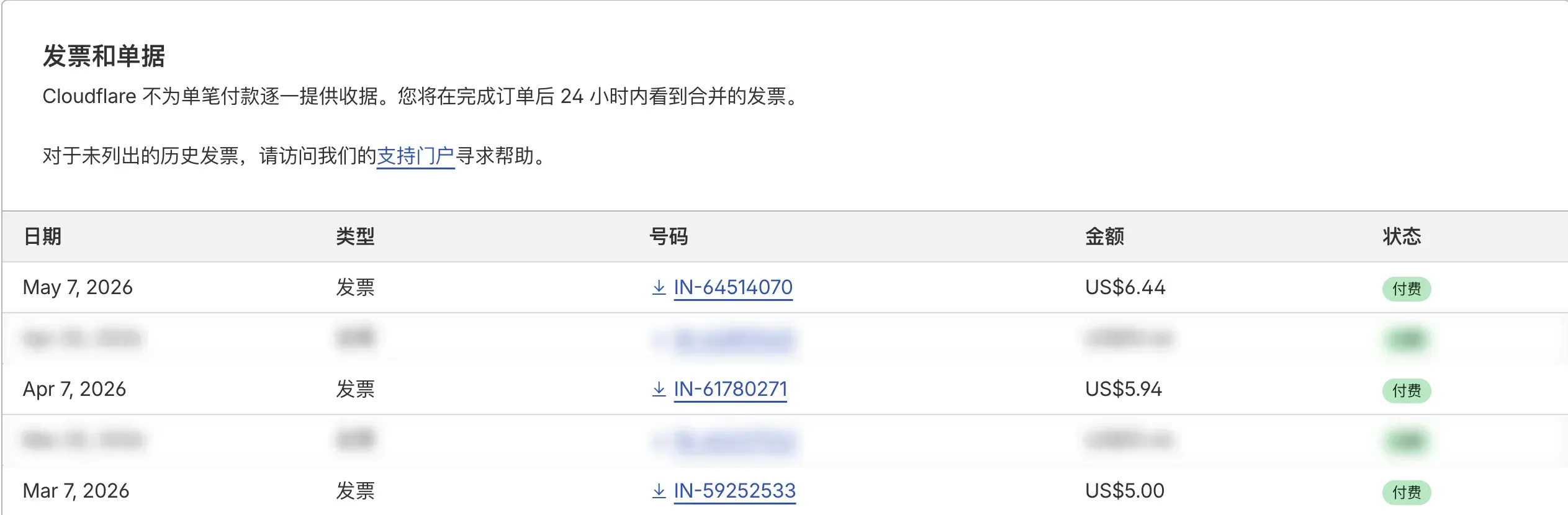 Cloudflare $6.44 账单截图