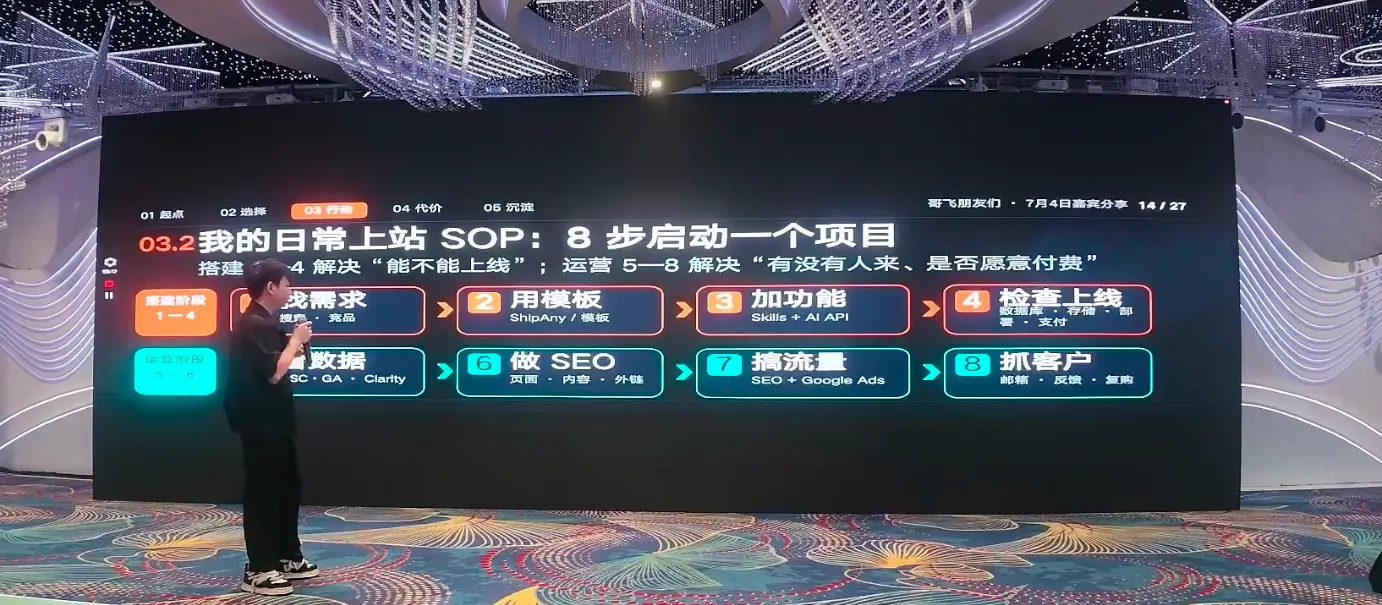 我的日常上站 SOP：8 步启动一个项目——搭建阶段 1-4 解决"能不能上线"；运营阶段 5-8 解决"有没有人来、是否愿意付费"