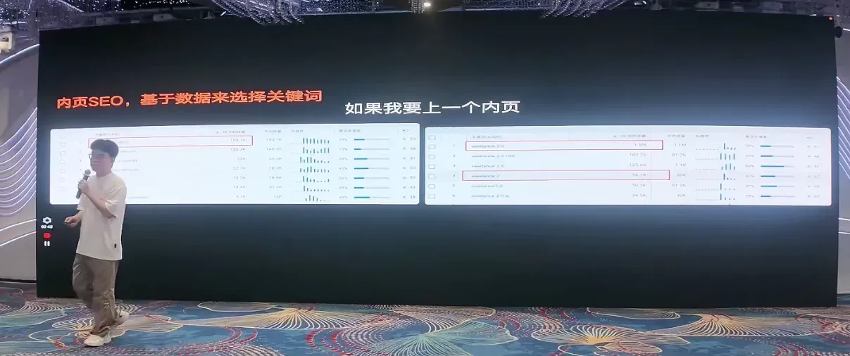 内页 SEO：基于数据来选择关键词