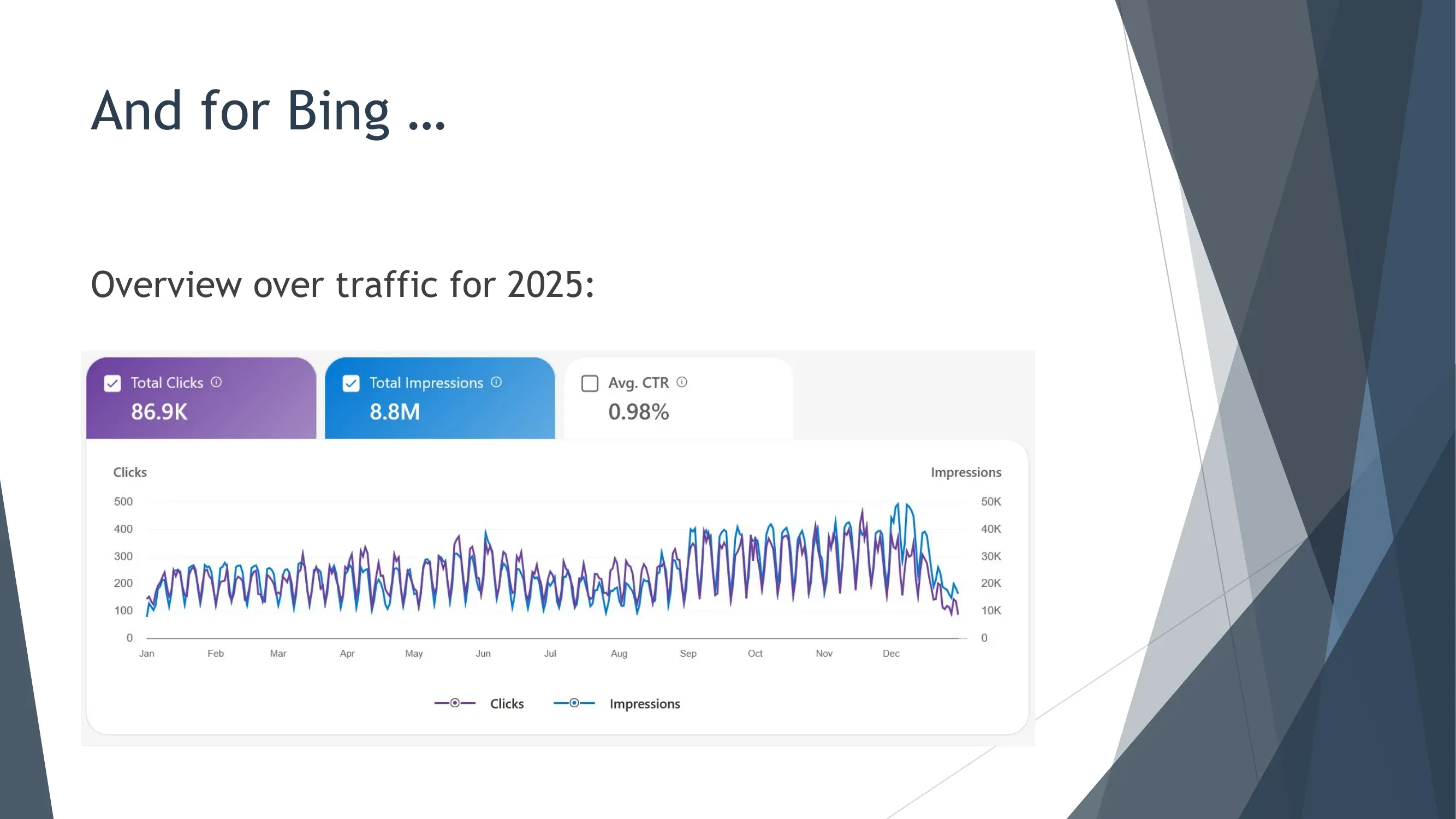 Bing 2025年流量总览