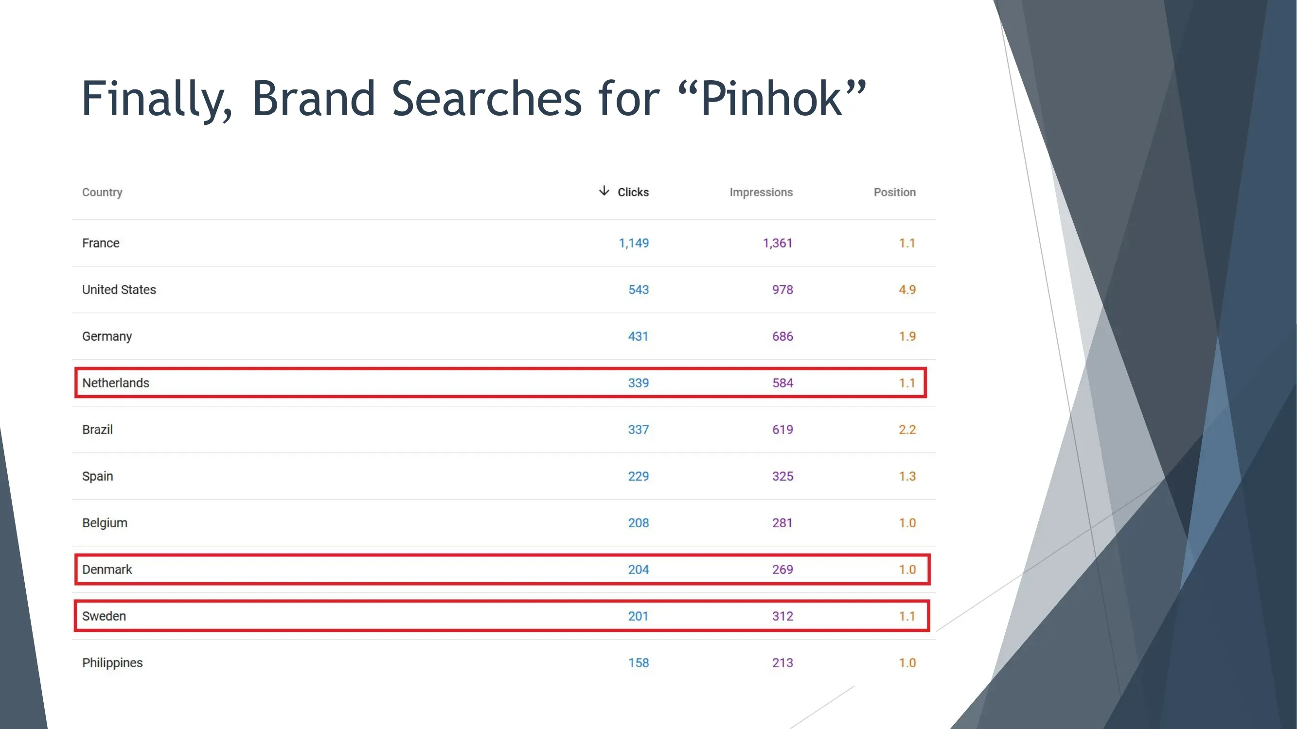 品牌关键词「Pinhok」搜索数据