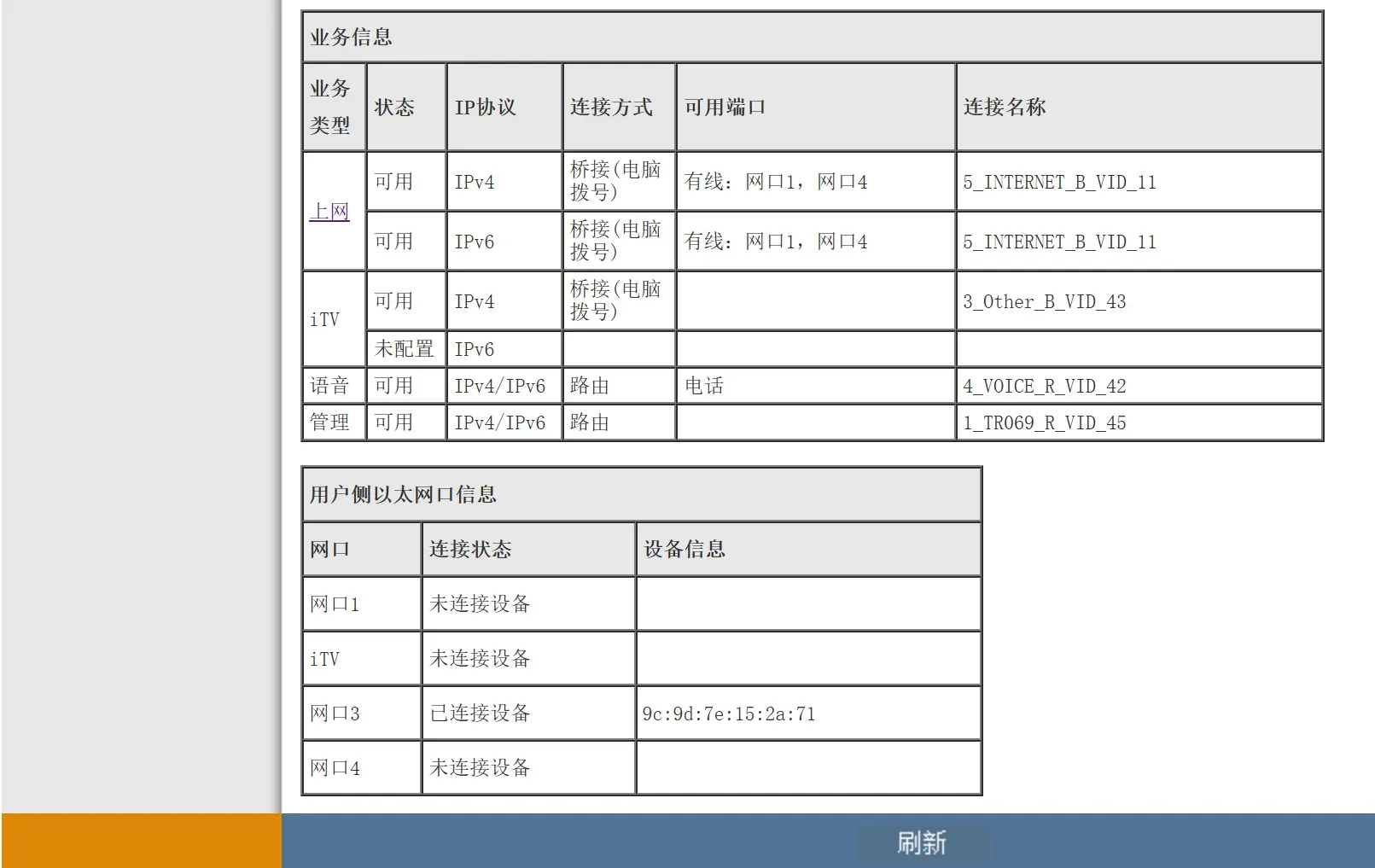 光猫端口信息