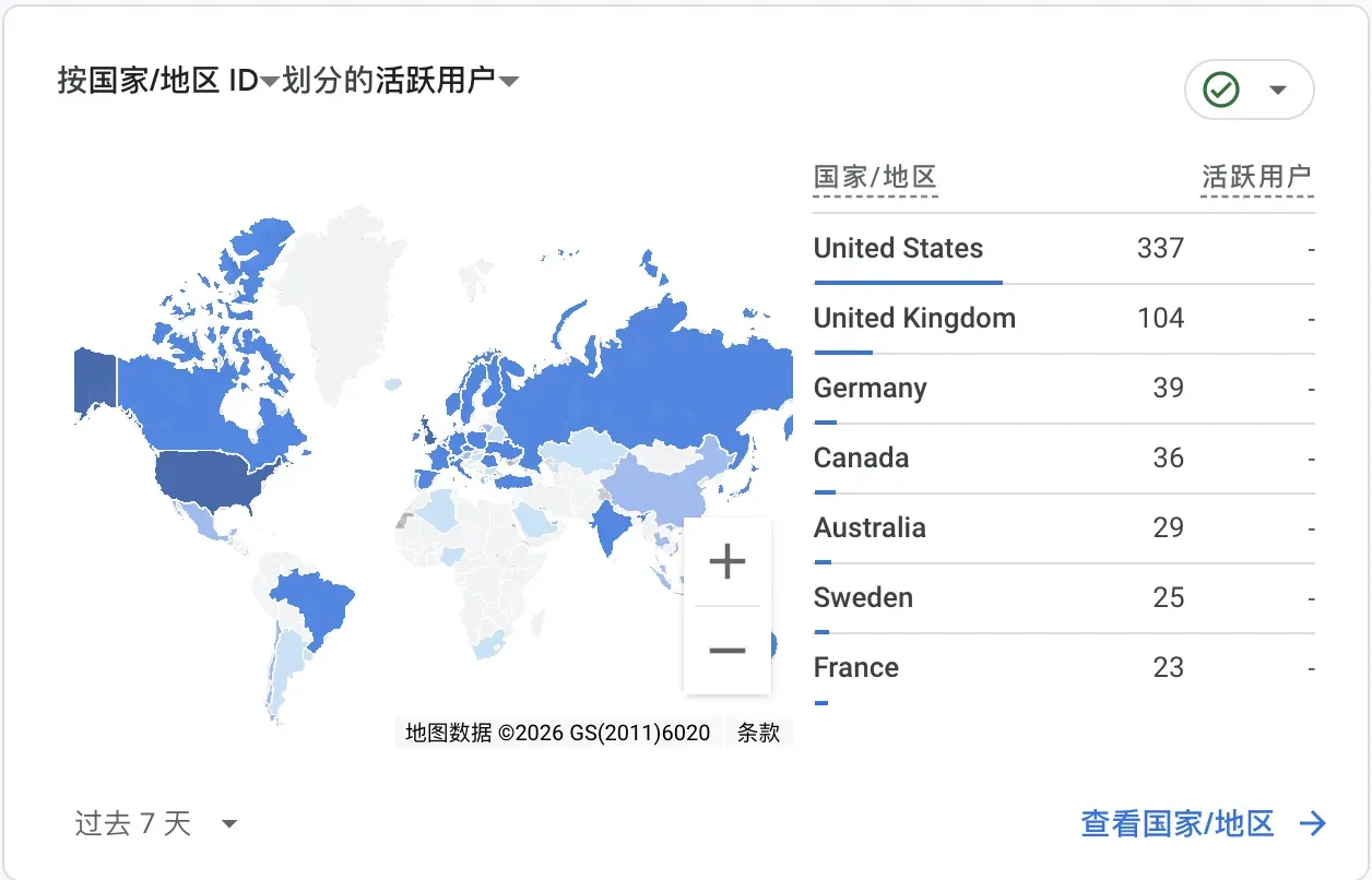 GA 国家分布：美国占主导，英国、德国次之