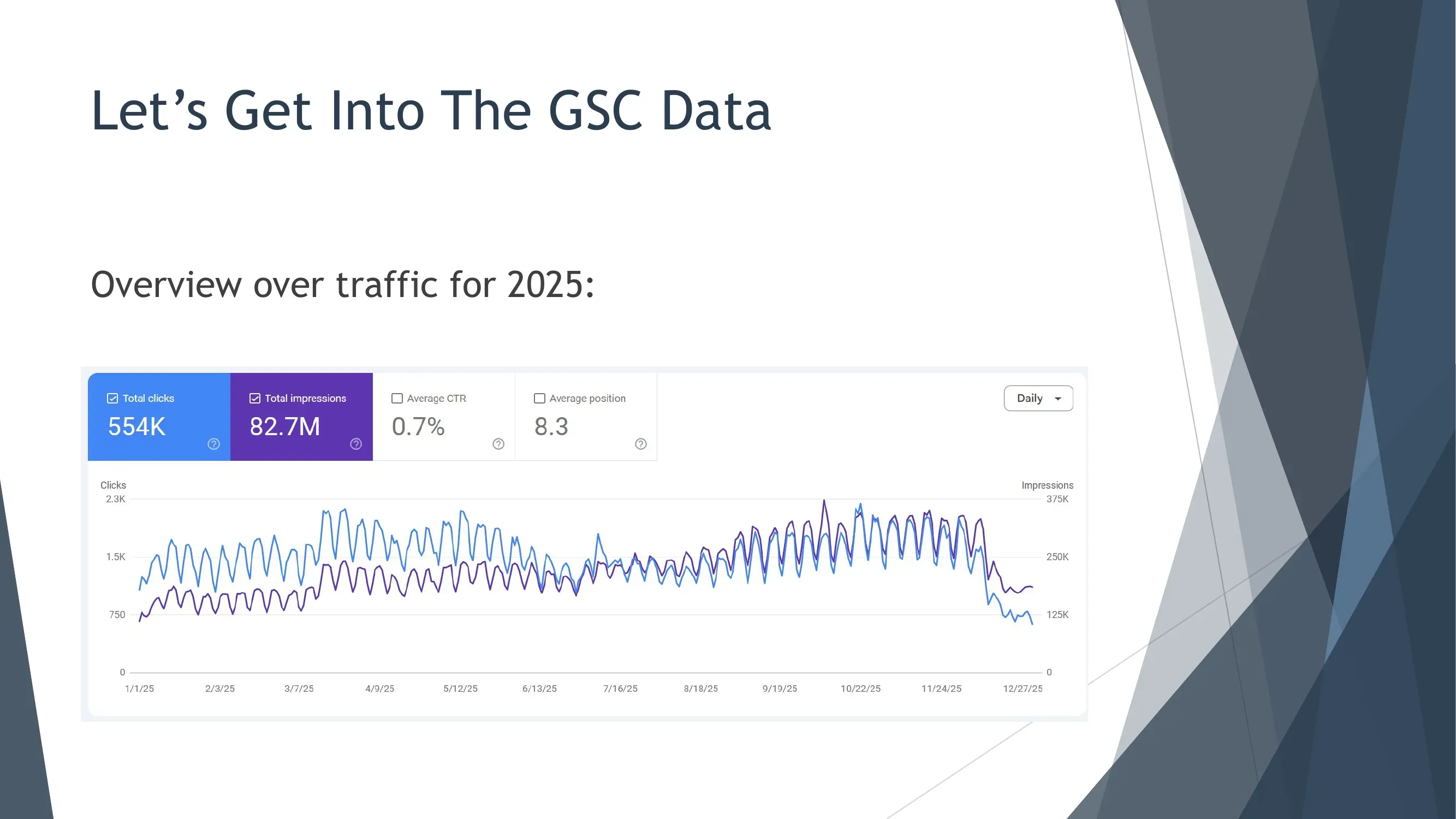 GSC 2025年流量总览