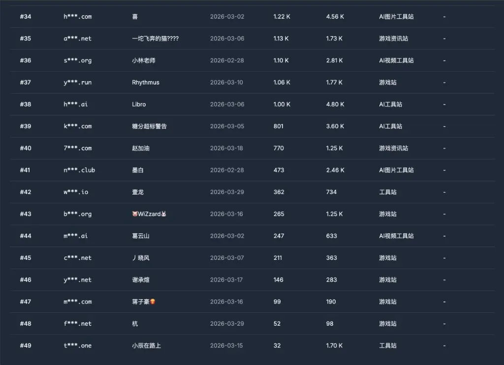 排行榜局部（第34-49名）