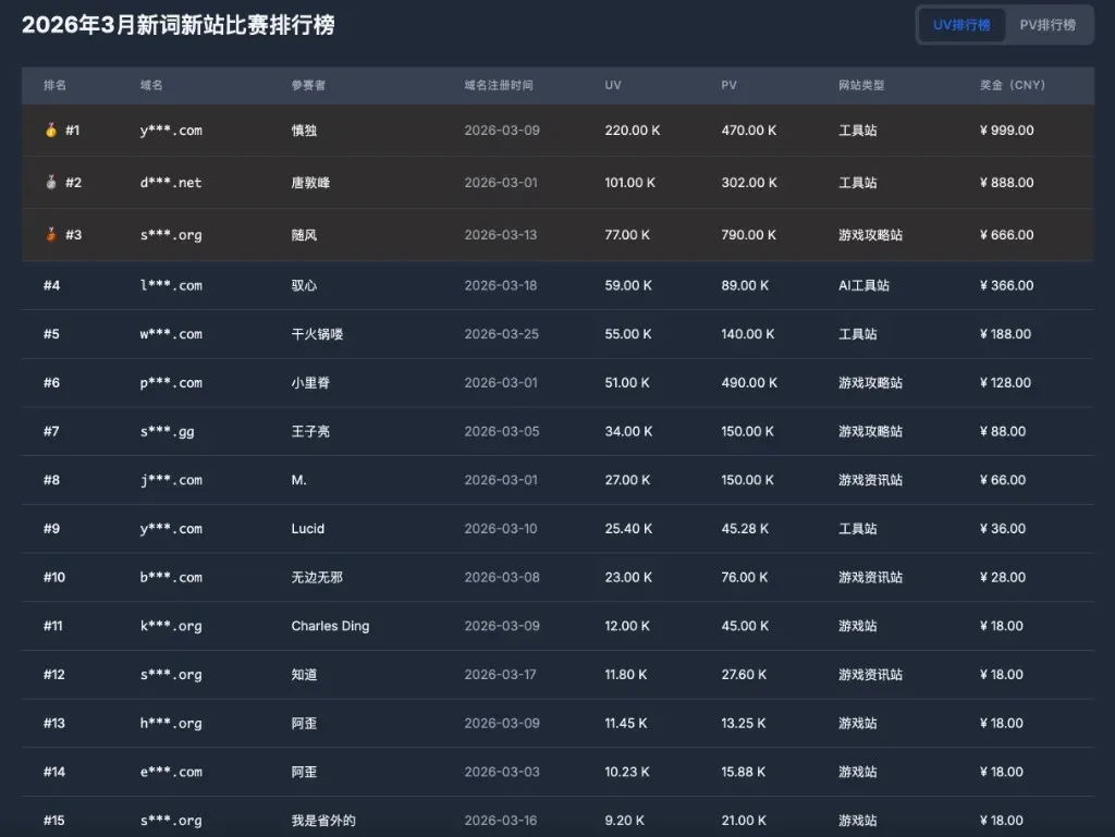 排行榜 Top 15