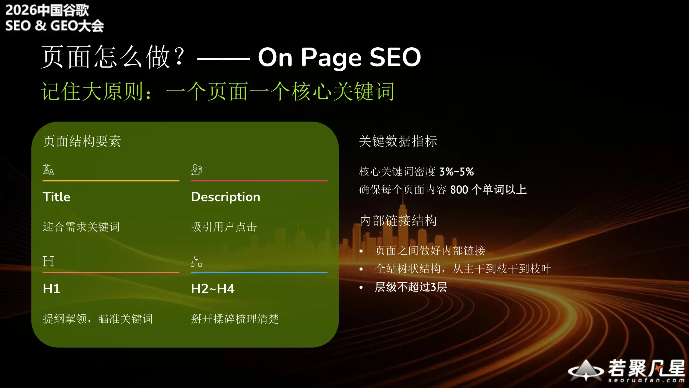 页面怎么做——On Page SEO