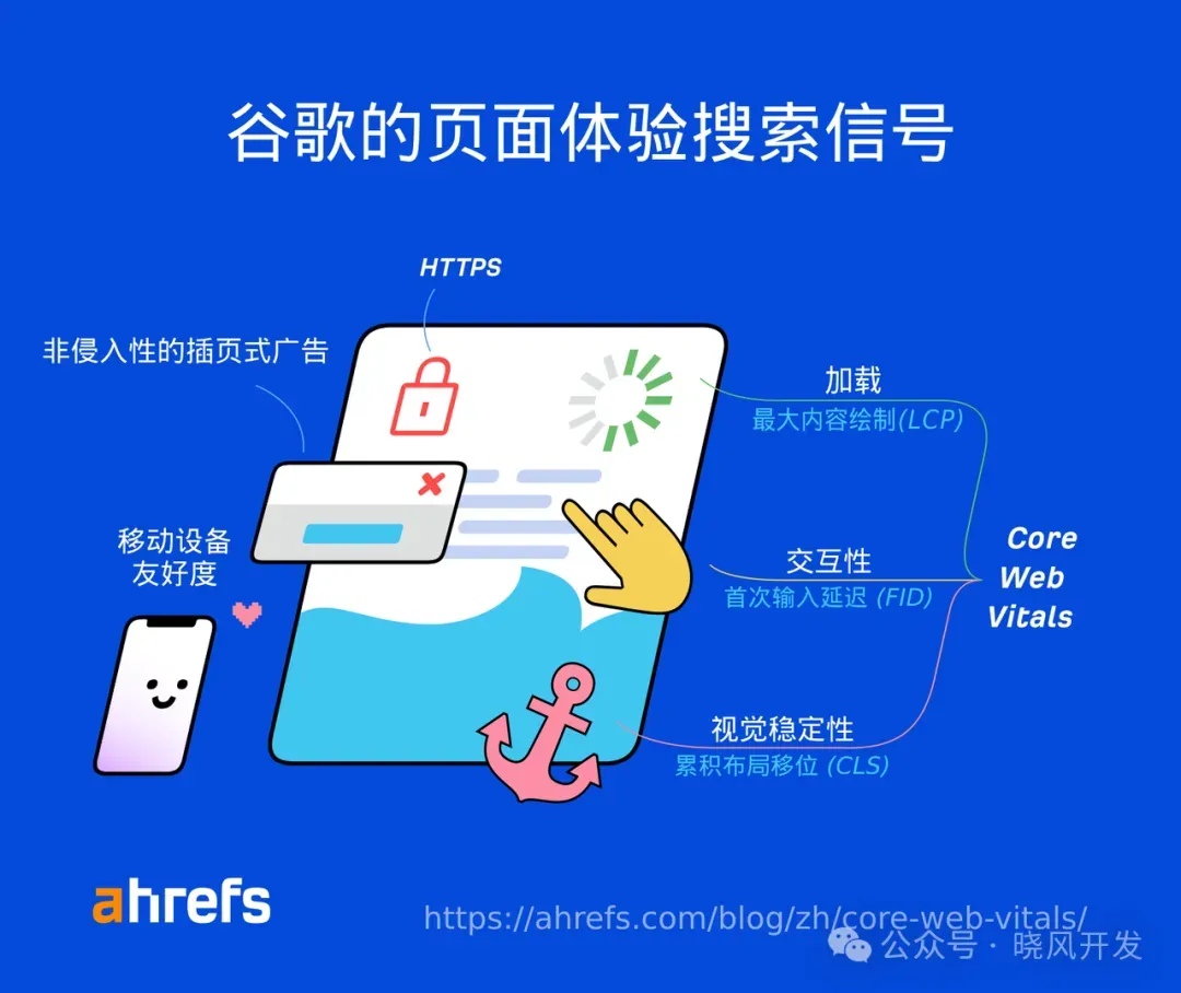 页面体验信号