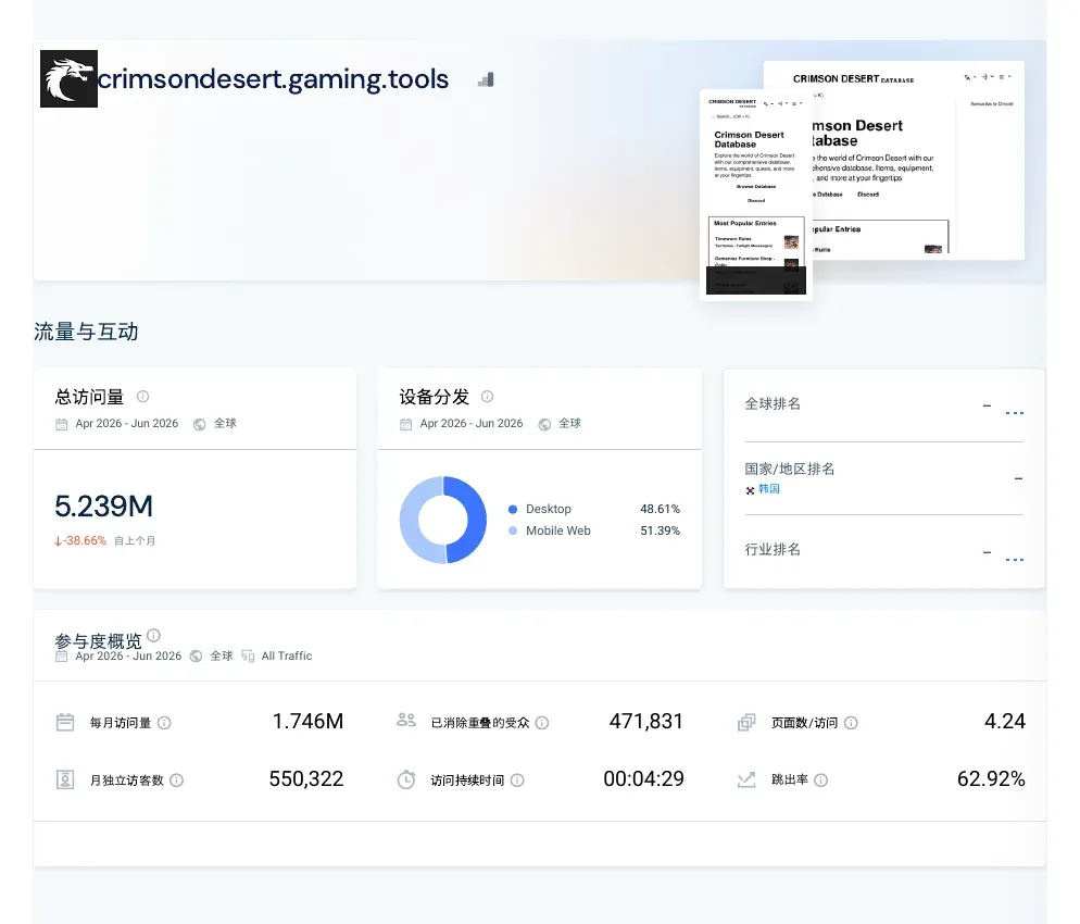 Similarweb overview for the gaming.tools subdomain