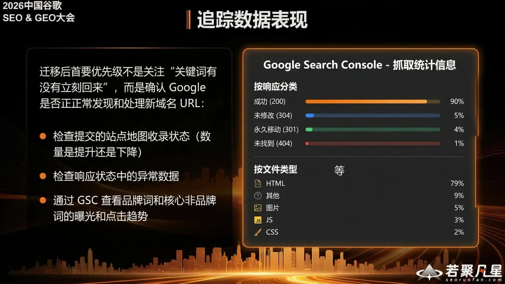 追踪数据表现