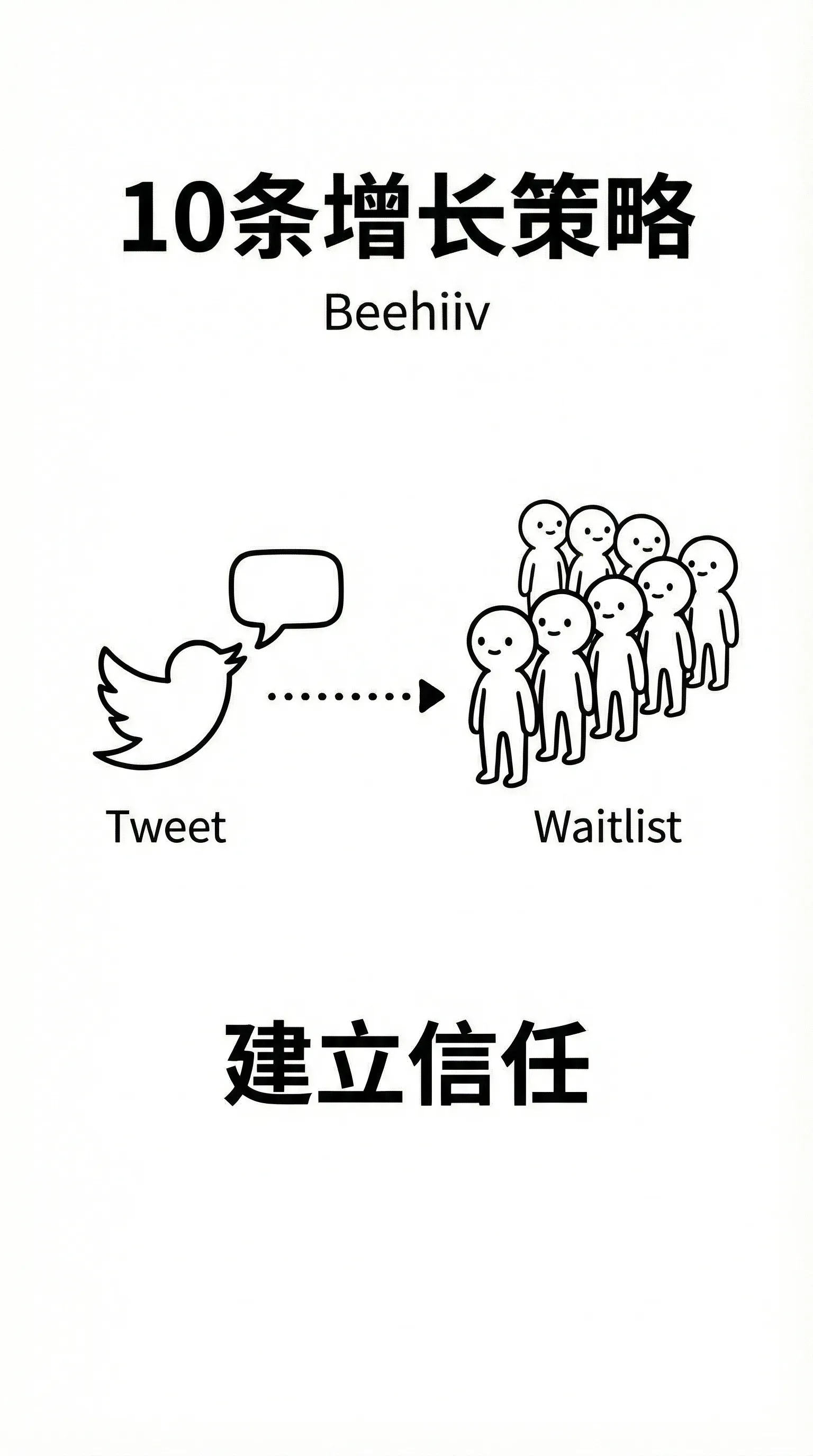 先搞 waitlist 建立信任